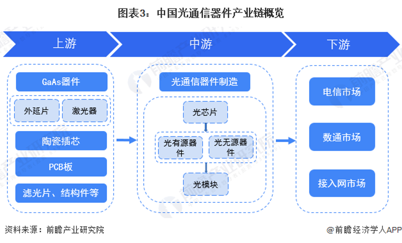 激光器件生产:点亮未来科技之路