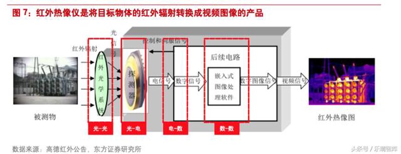 聚焦光电子科技,武汉开启新时代