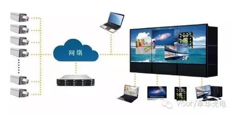 光电系统集成